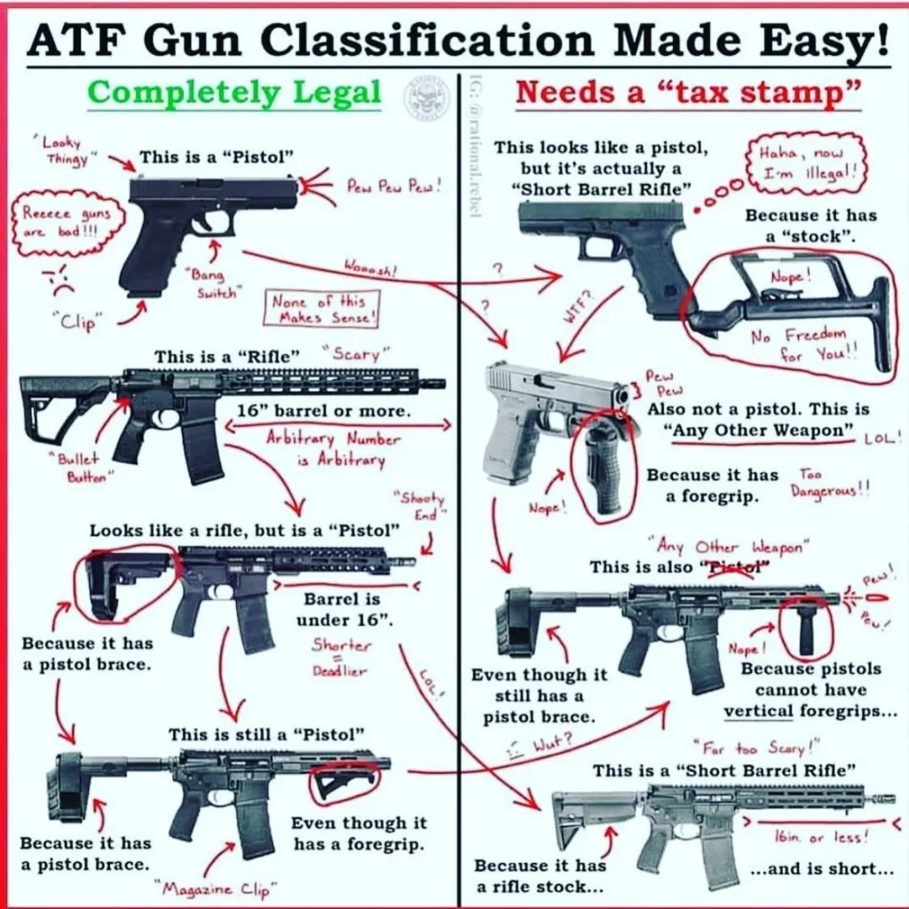 atf gun classification easy